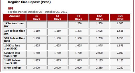 bpi time deposit